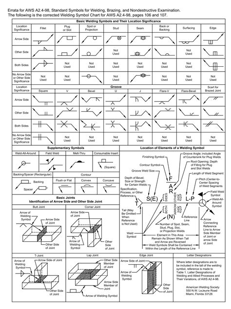 basic sheet metal welding standards|list of aws welding standards.